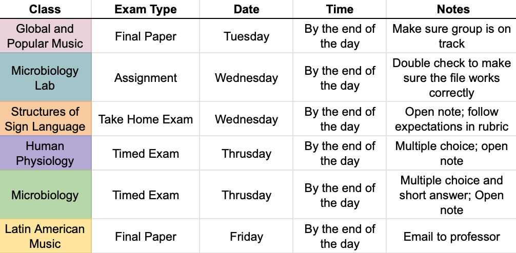 Image of my finals week schedule. It shows the class, exam type, date, time, and notes about the exam. 